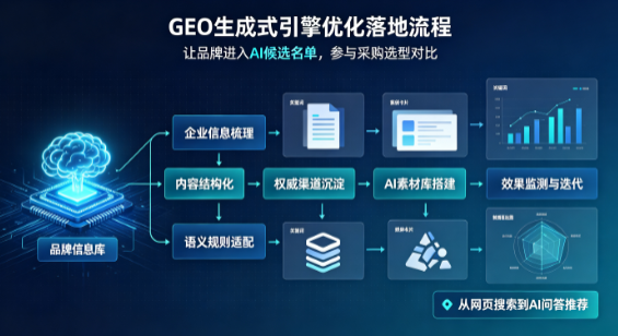 新绛县B端采购决策：GEO优化藏着哪些全新机会？