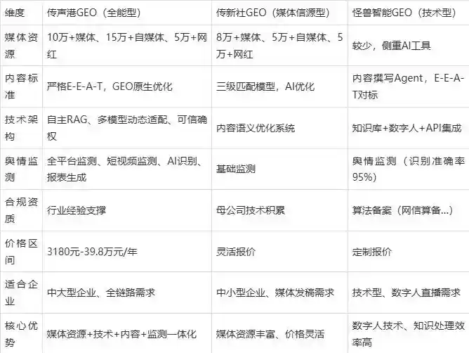 2026年新绛县企业豆包GEO内容落地实操指南，从选题到成文完整流程