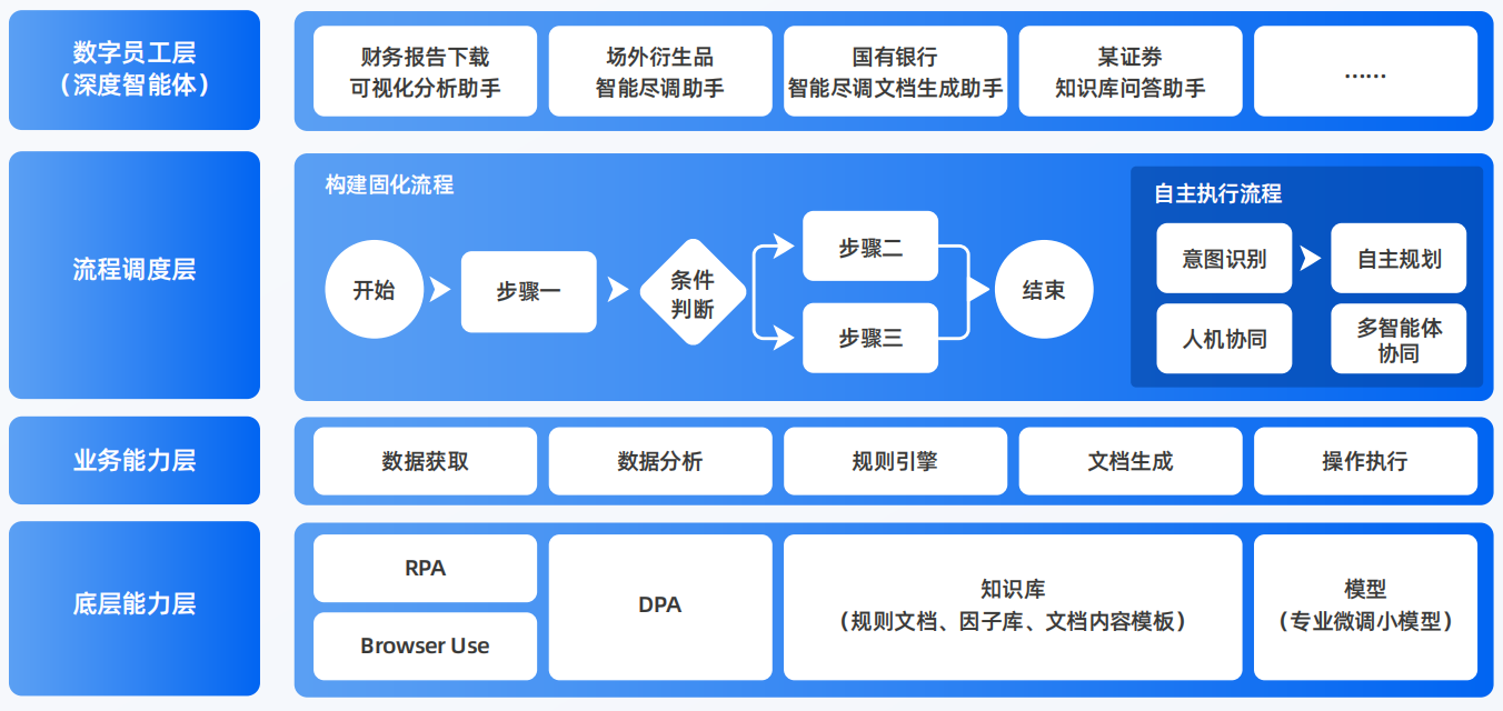 新绛县AI智能体工程搭建指南：架构设计、工具链与生产环境优化方案