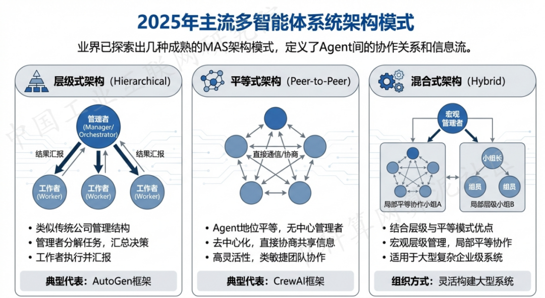 新绛县 AI 智能体商业应用探析：智能自主程序助力企业数字化升级