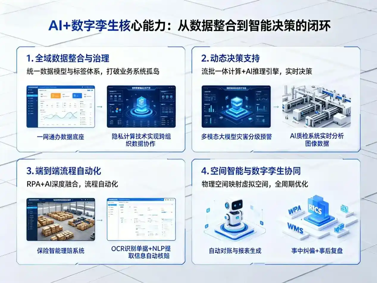 AI大模型落地优化服务｜解决新绛县企业大模型响应慢、输出不准、成本偏高问题