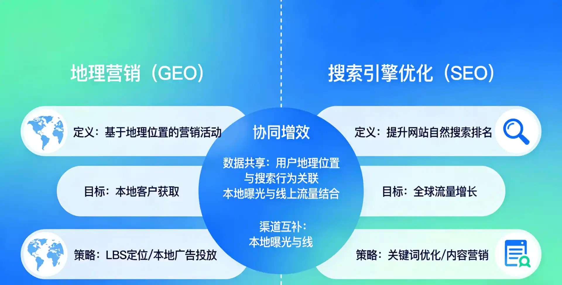 立足新绛县，从用户需求与流量逻辑，解读GEO优化的落地价值与应用前景