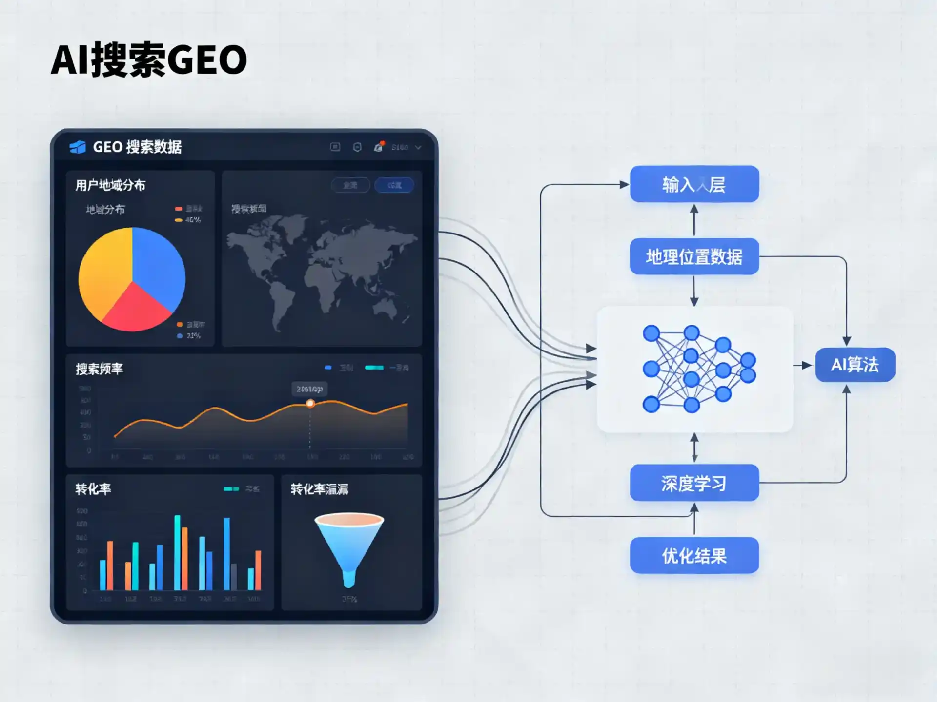 新绛县GEO优化服务商该如何筛选？生成式引擎优化行业实践观察